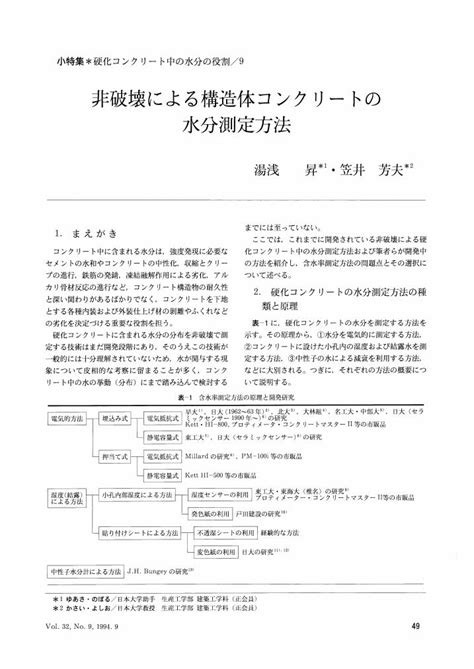 非破壊による構造体コンクリートの 水分測定方法